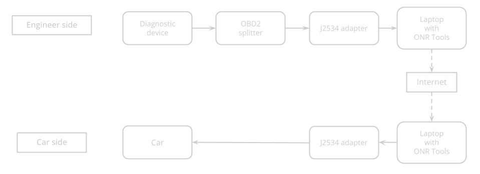 ONR Tools connection scheme